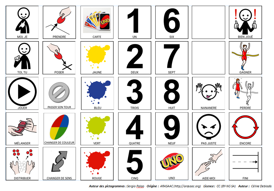 Tableau de Langage Assisté "pour jouer au UNO"